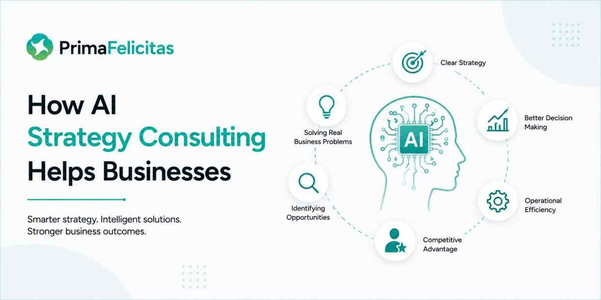 AI Strategy Consulting